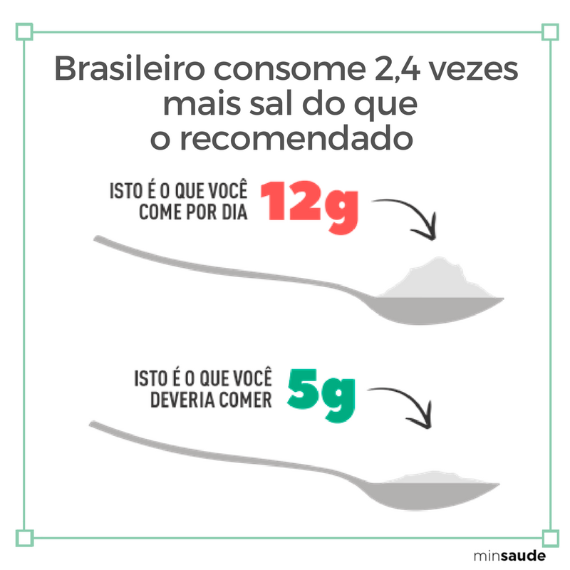 O sal que a gente não vê e os perigos do exagero na alimentação 