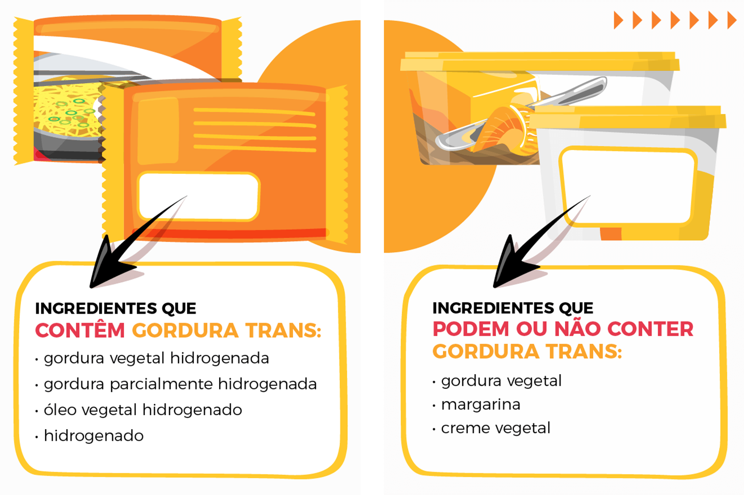 O QUE É A GORDURA TRANS?