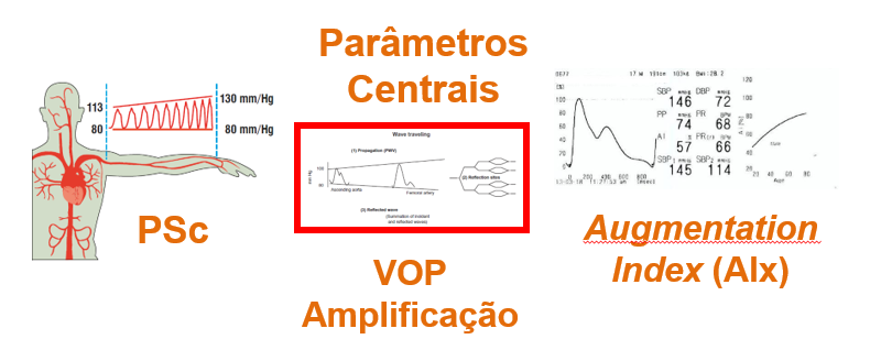 Artigo sobre PRESSÃO CENTRAL, VOP e Alx publicado no jornal O ESTETO DA AMNI Artigo sobre PRESSÃO CENTRAL, VOP e Alx publicado no jornal O ESTETO DA AMNI