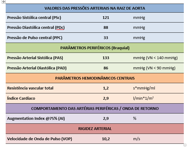 Artigo sobre PRESSÃO CENTRAL, VOP e Alx publicado no jornal O ESTETO DA AMNI Artigo sobre PRESSÃO CENTRAL, VOP e Alx publicado no jornal O ESTETO DA AMNI